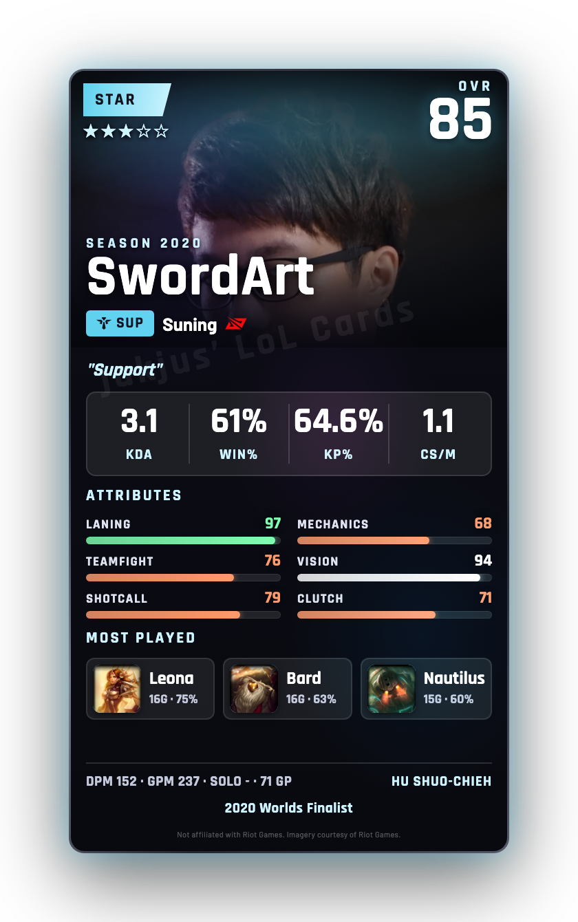 SwordArt