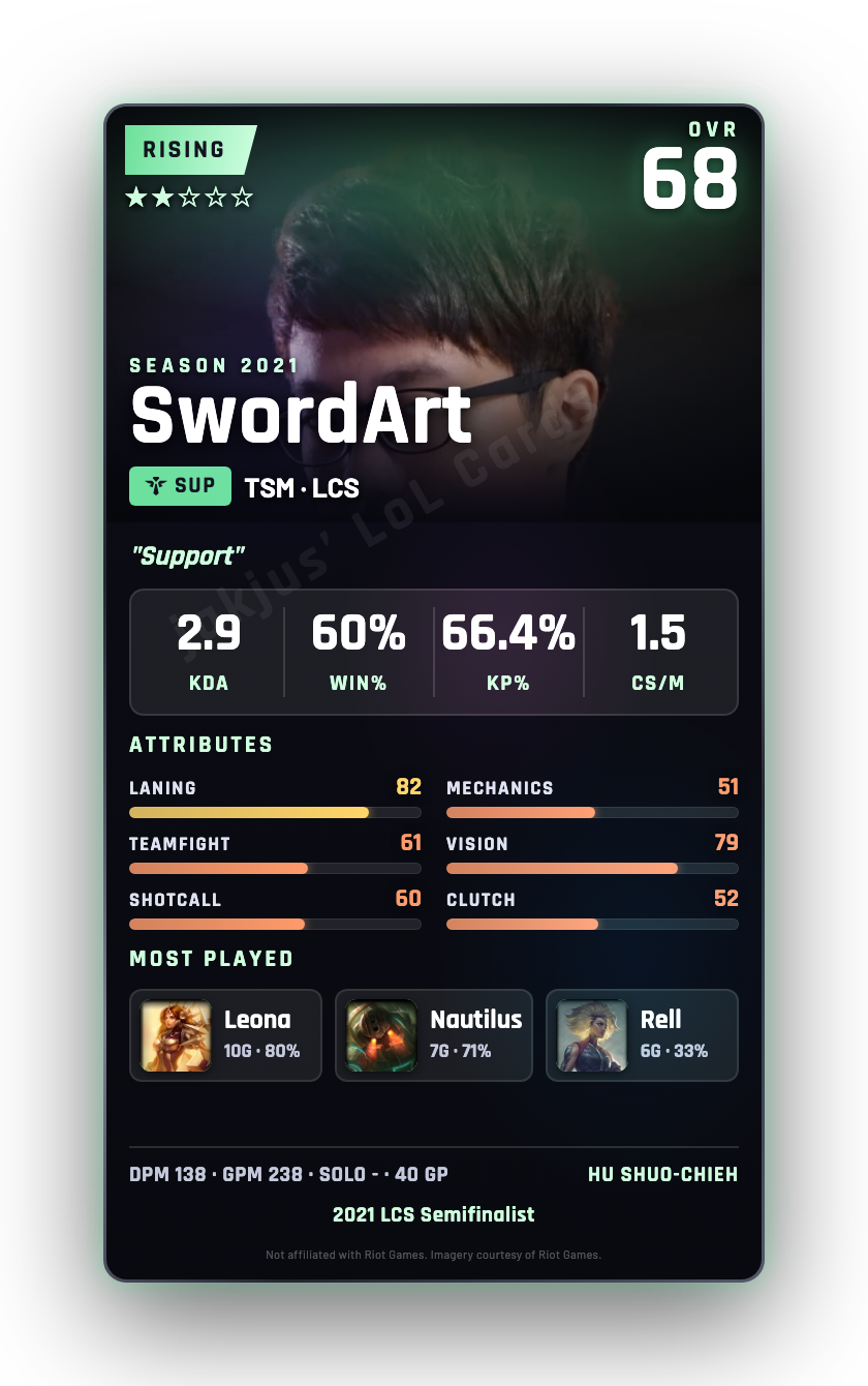 SwordArt