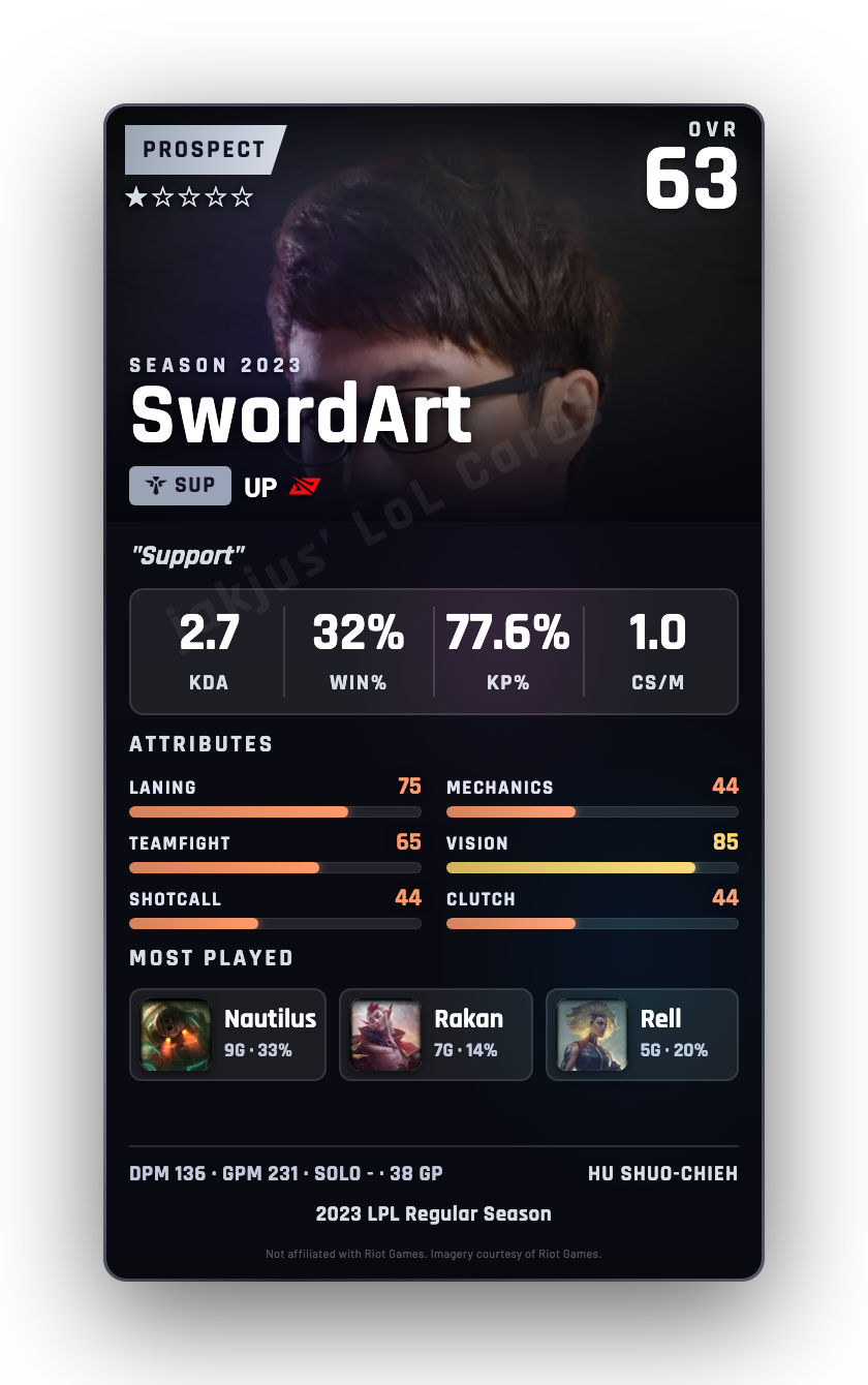 SwordArt