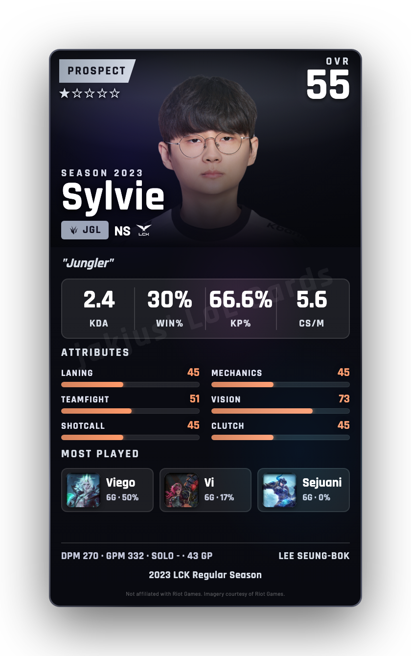 Sylvie