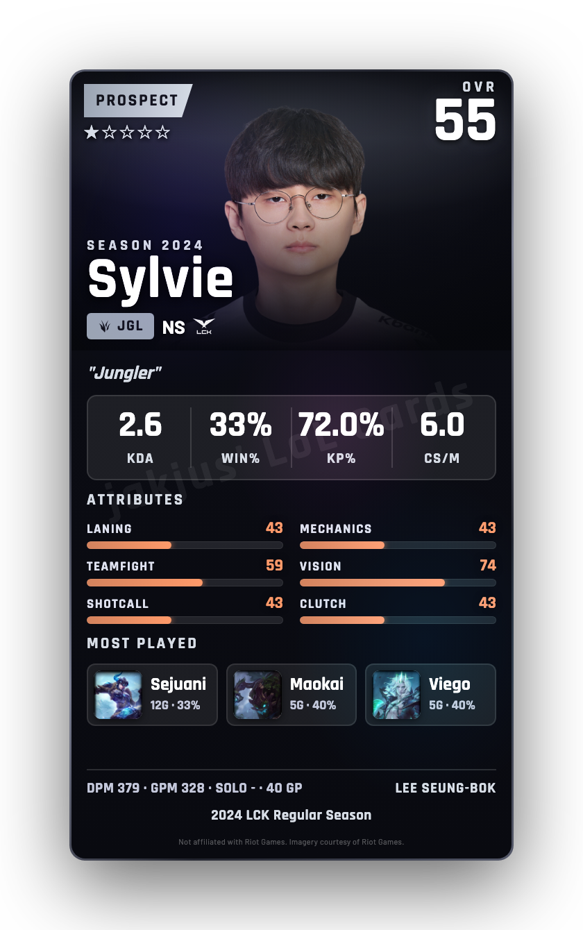 Sylvie