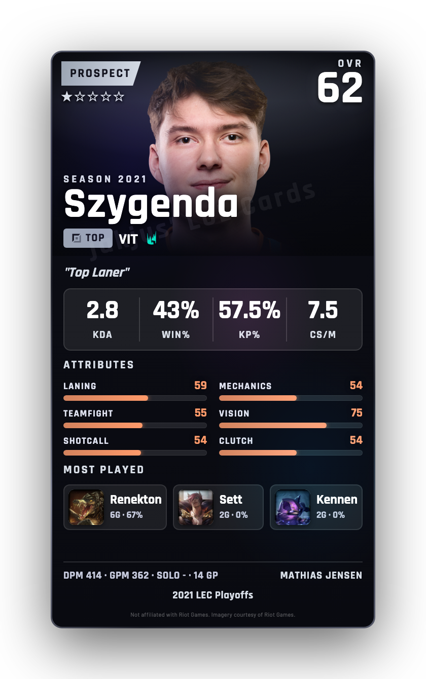 Szygenda