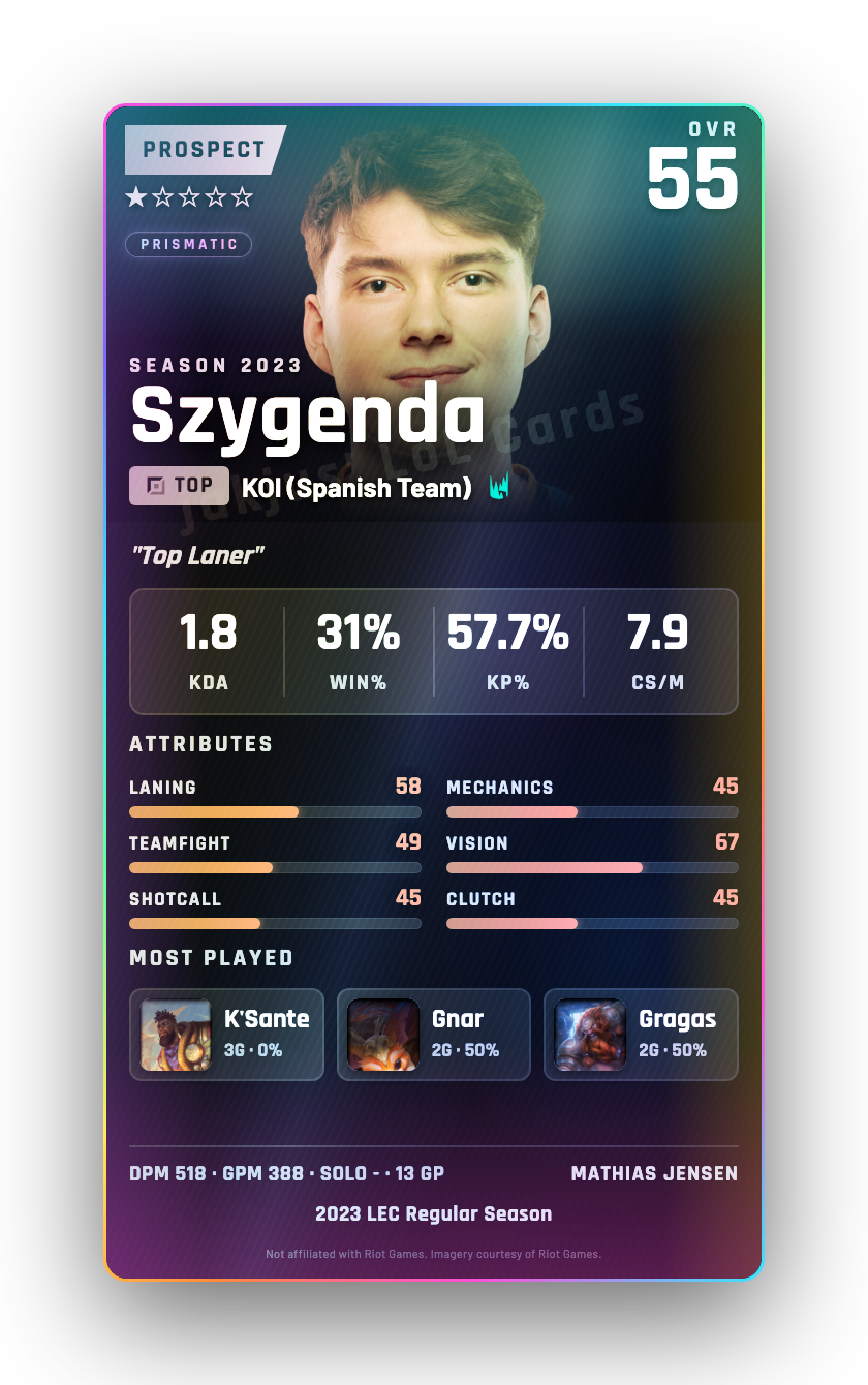 Szygenda