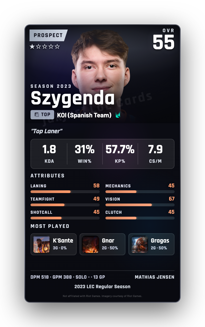 Szygenda