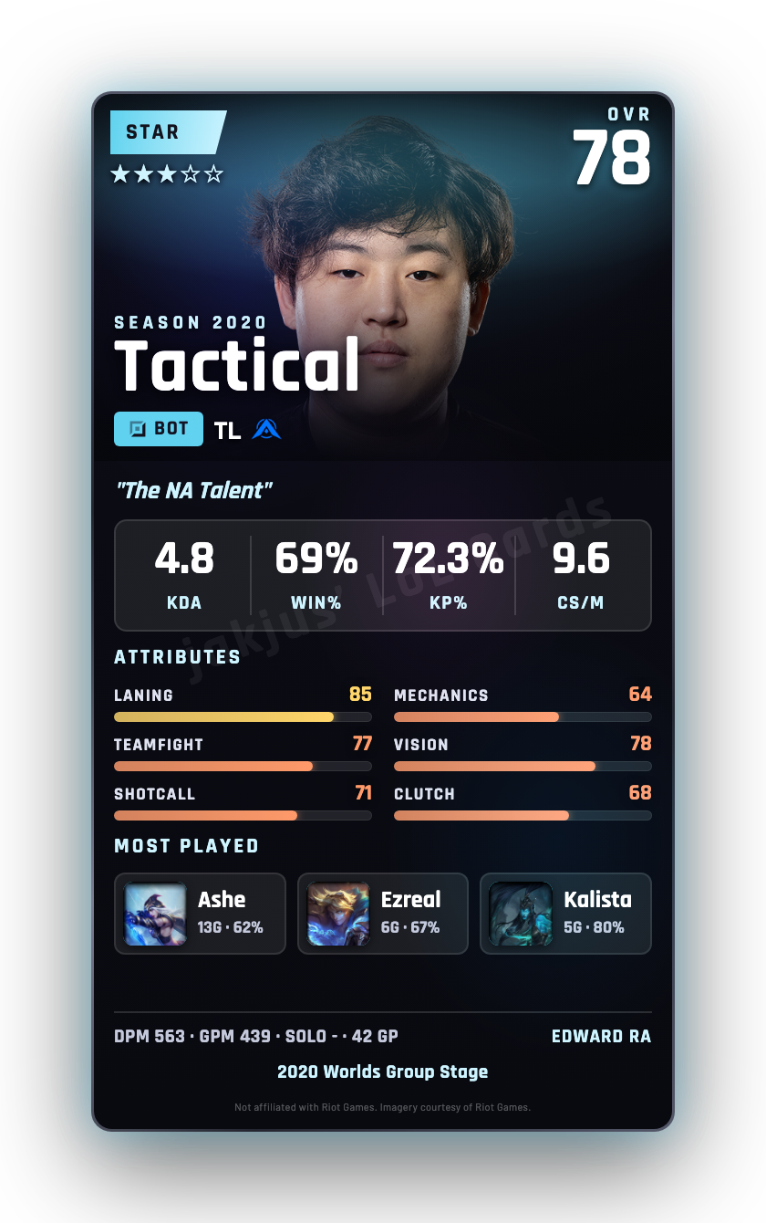 Tactical
