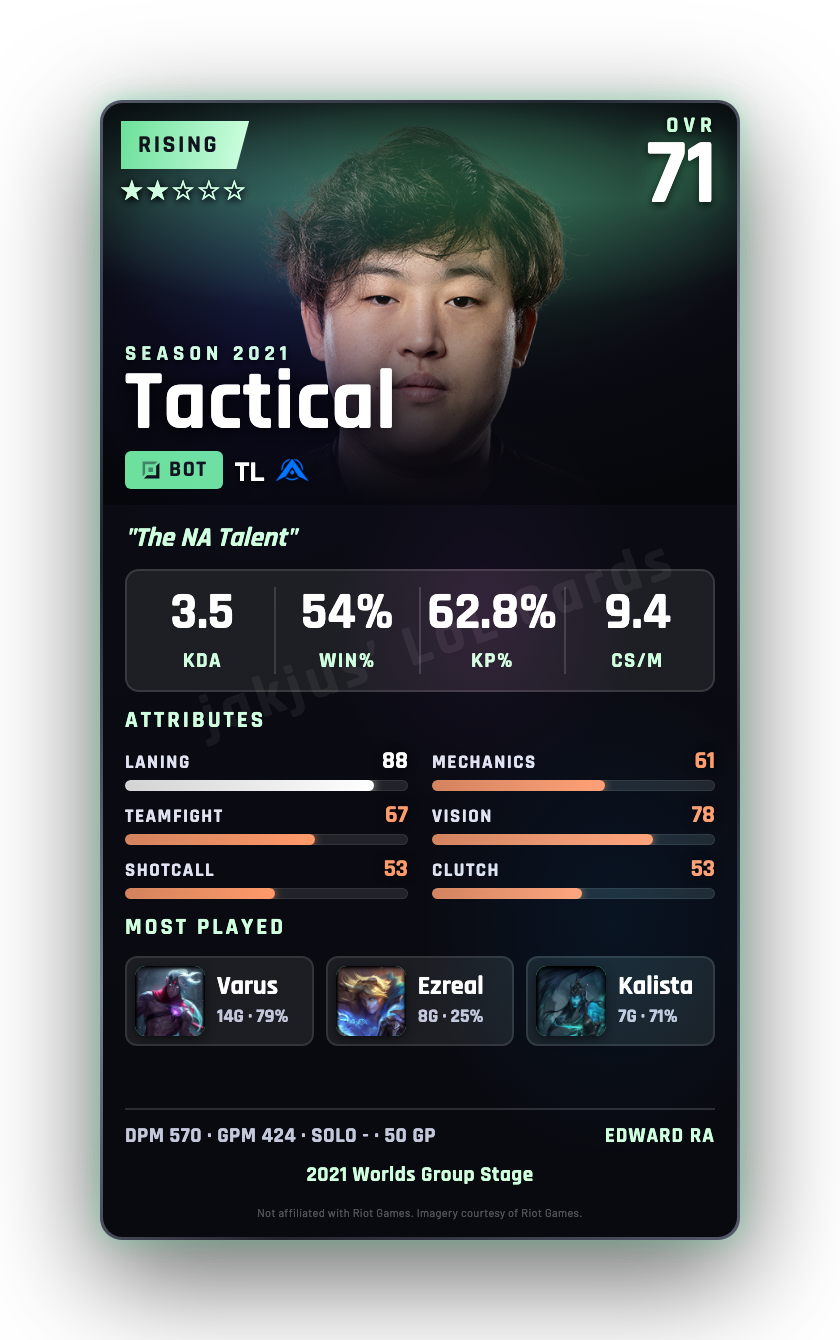 Tactical