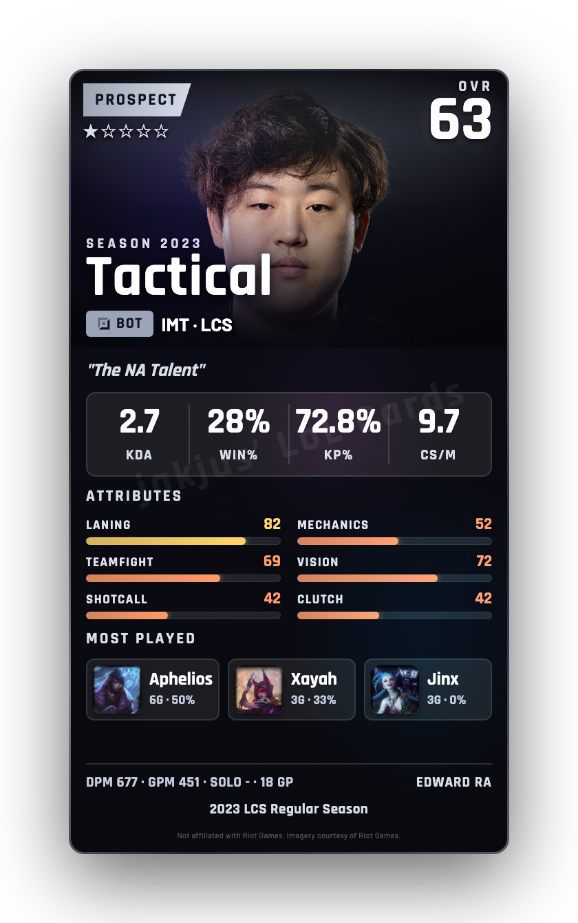 Tactical