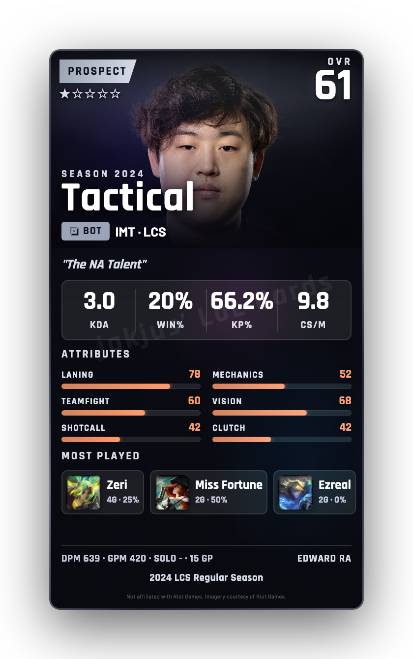 Tactical