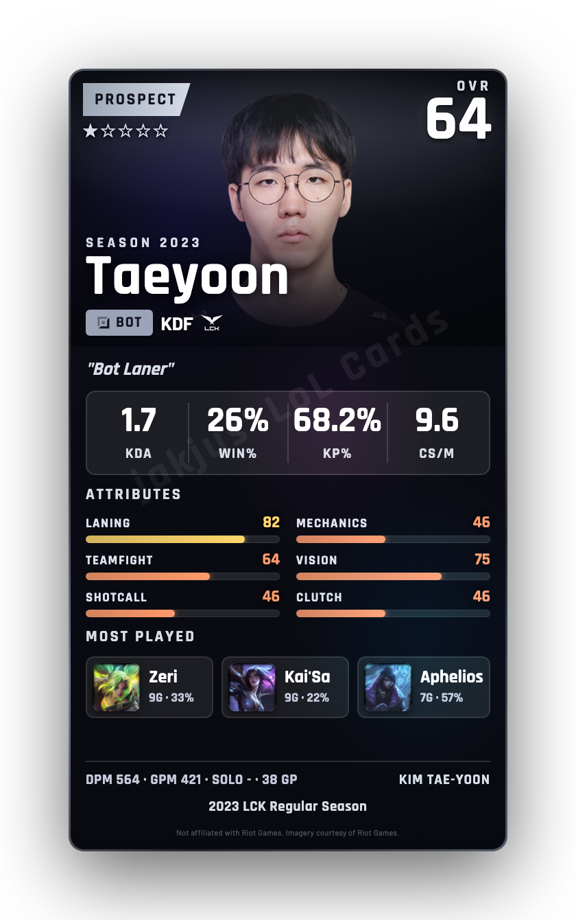 Taeyoon