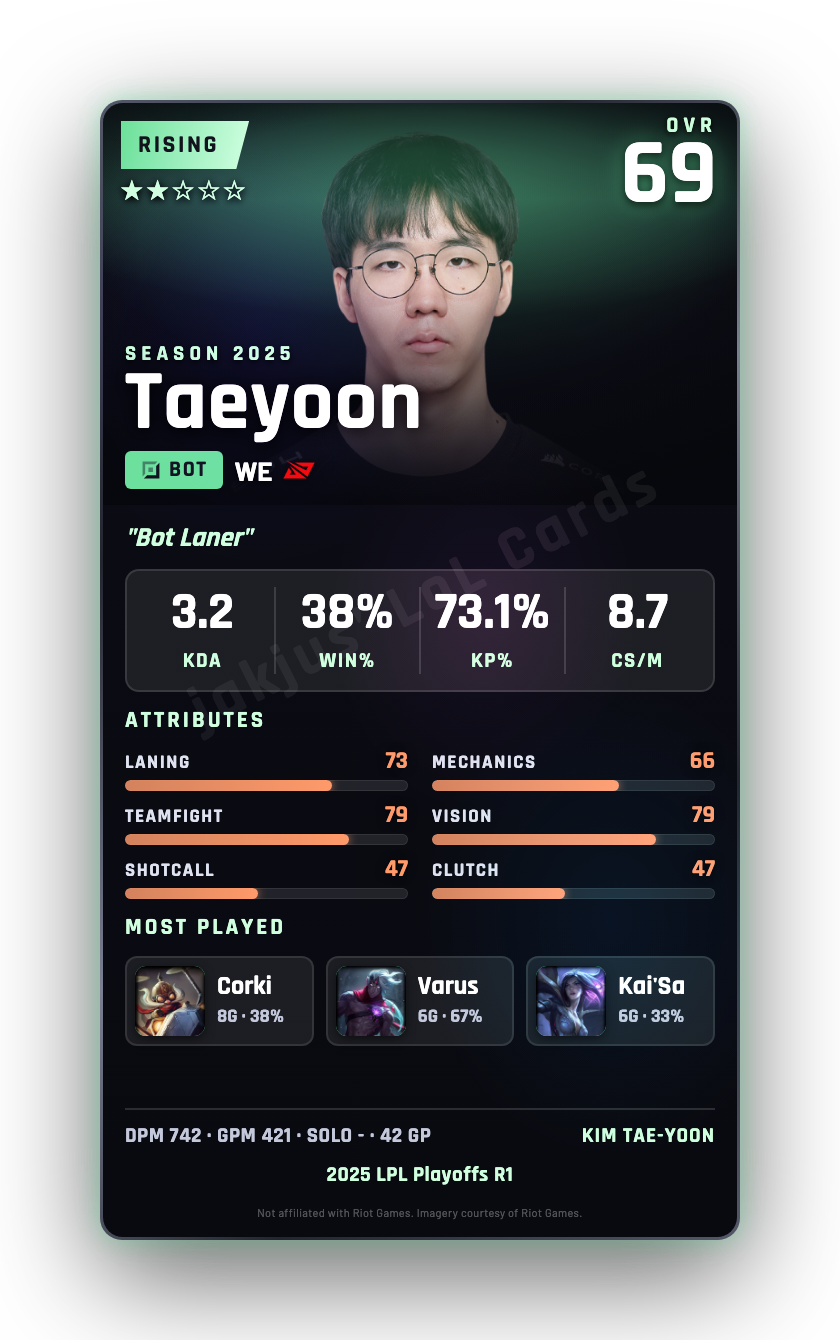 Taeyoon