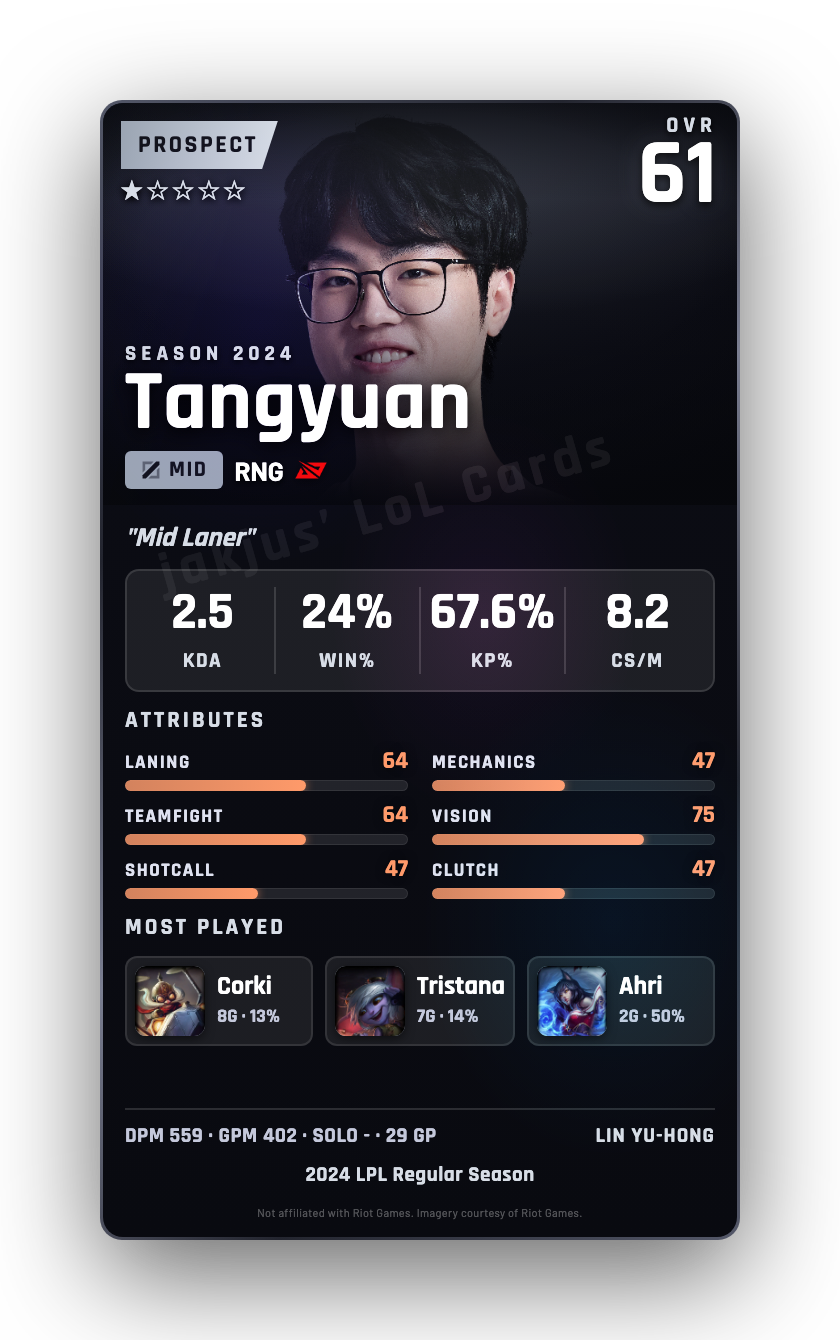 Tangyuan