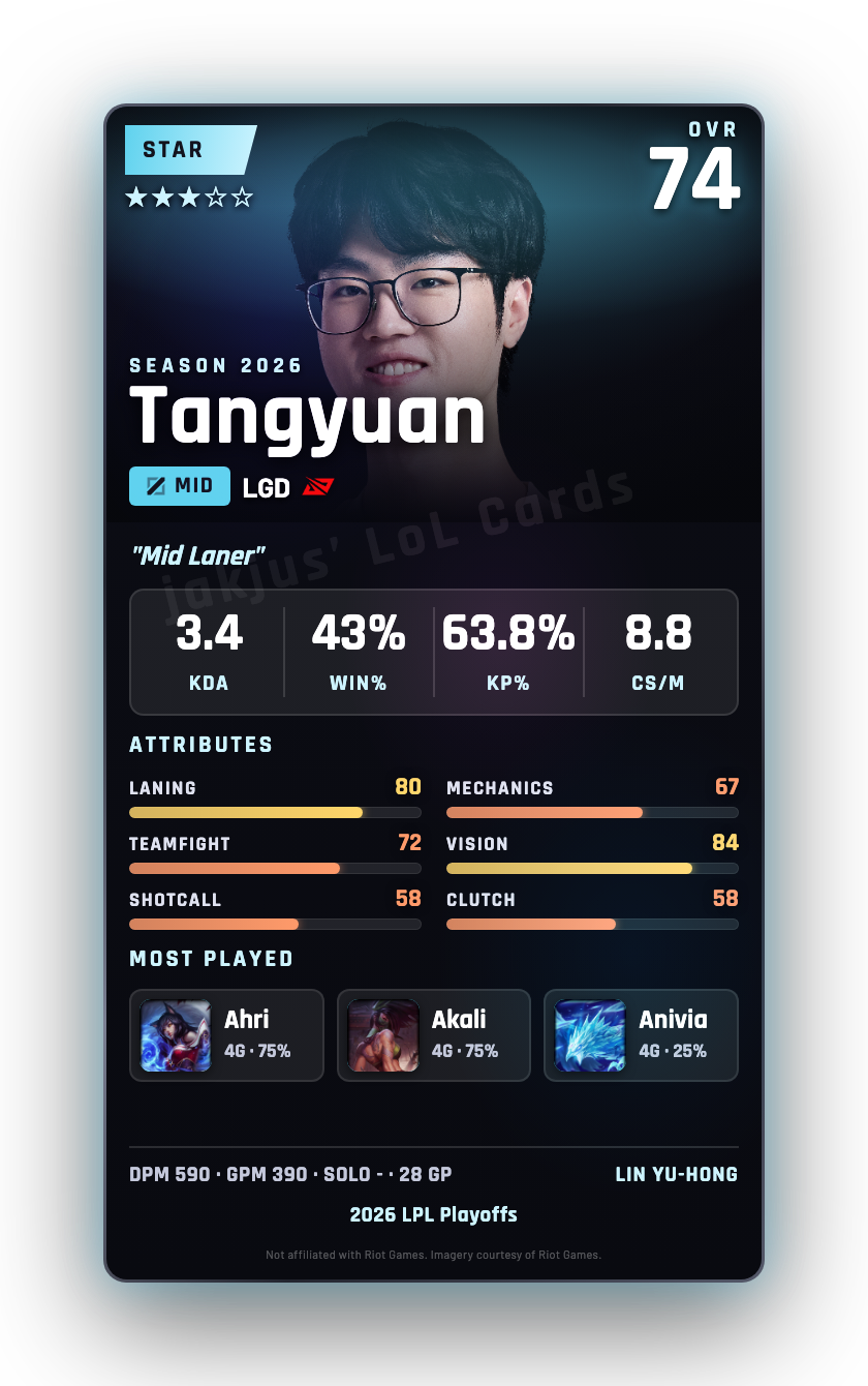 Tangyuan
