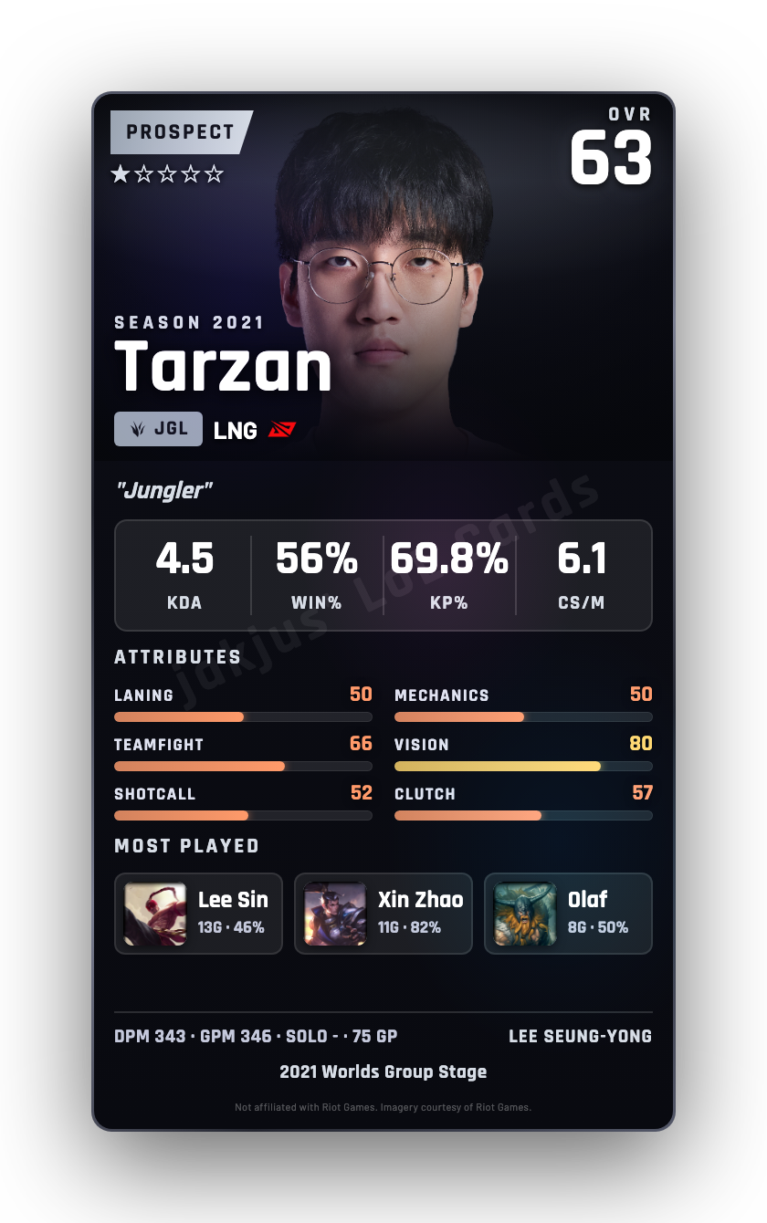Tarzan