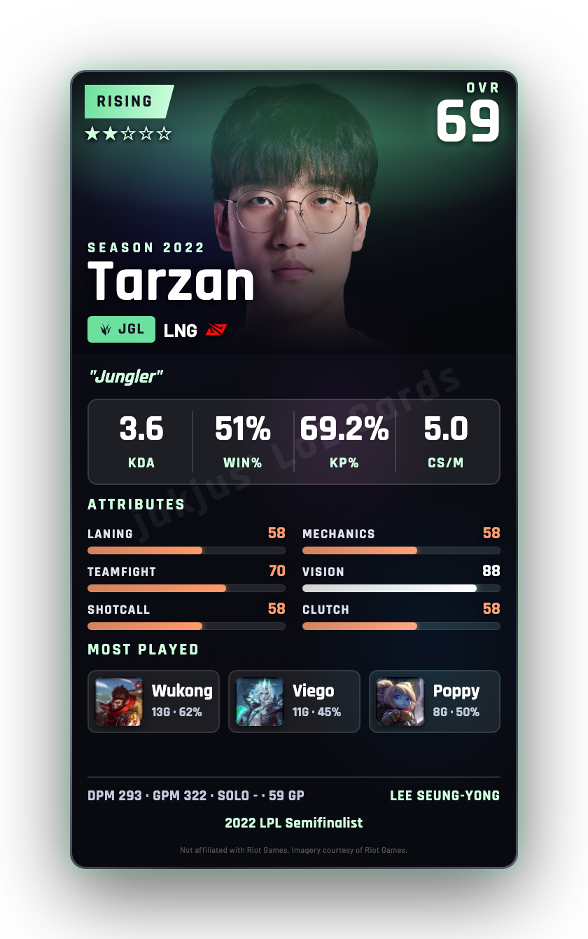 Tarzan