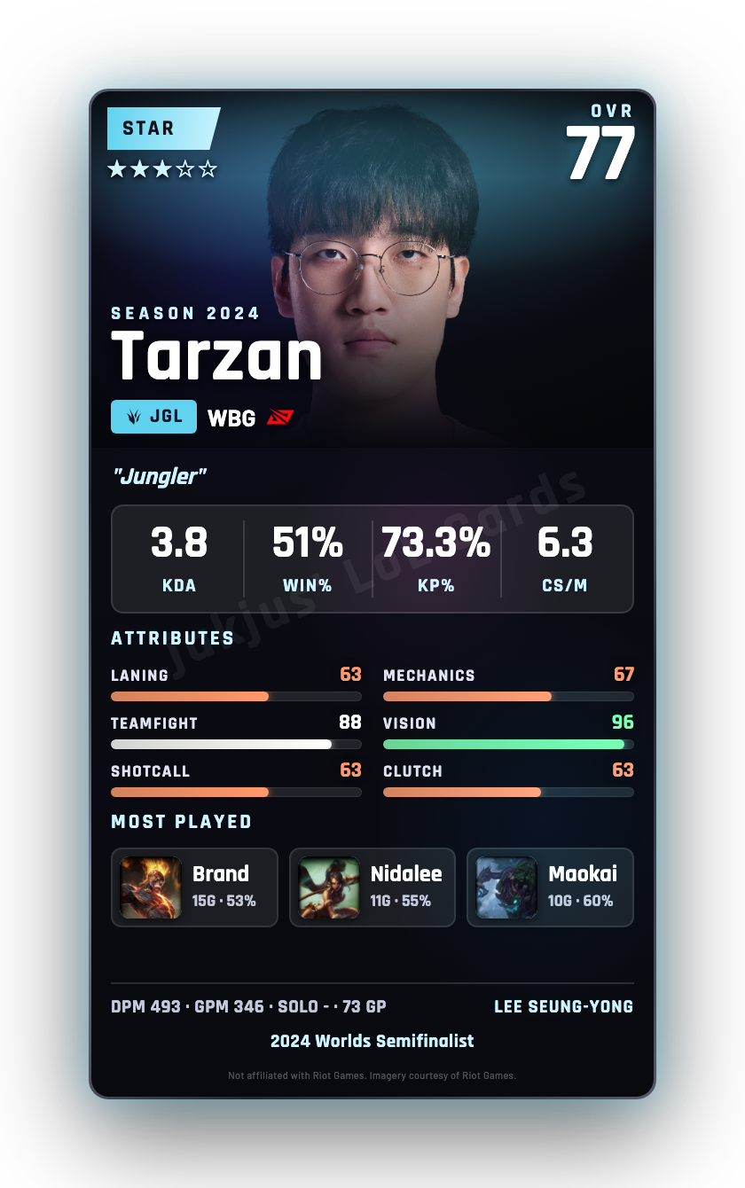 Tarzan