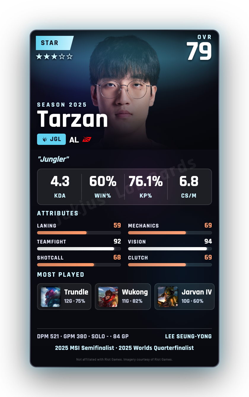 Tarzan