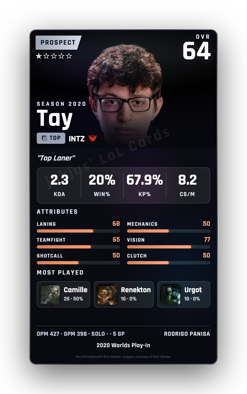Tay