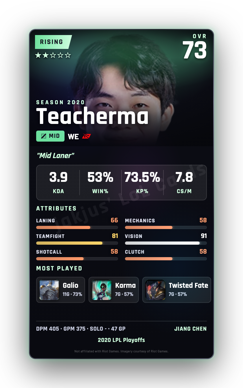 Teacherma