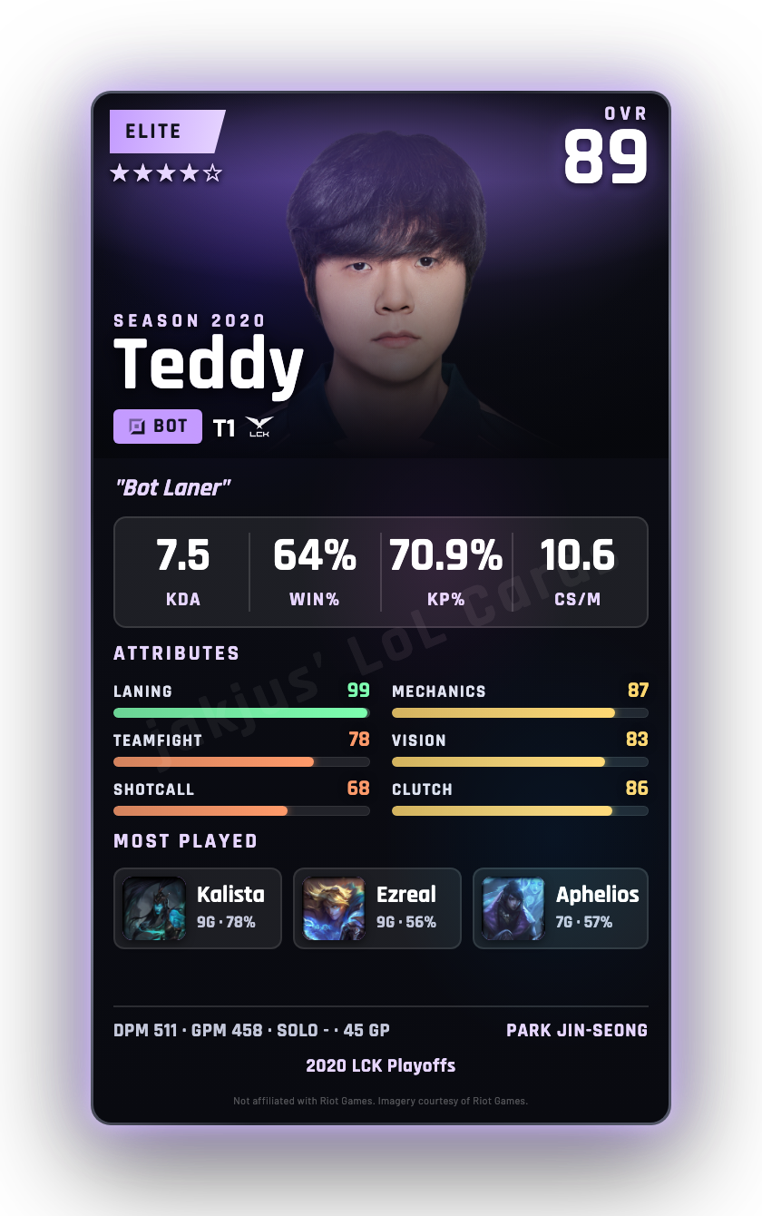 Teddy