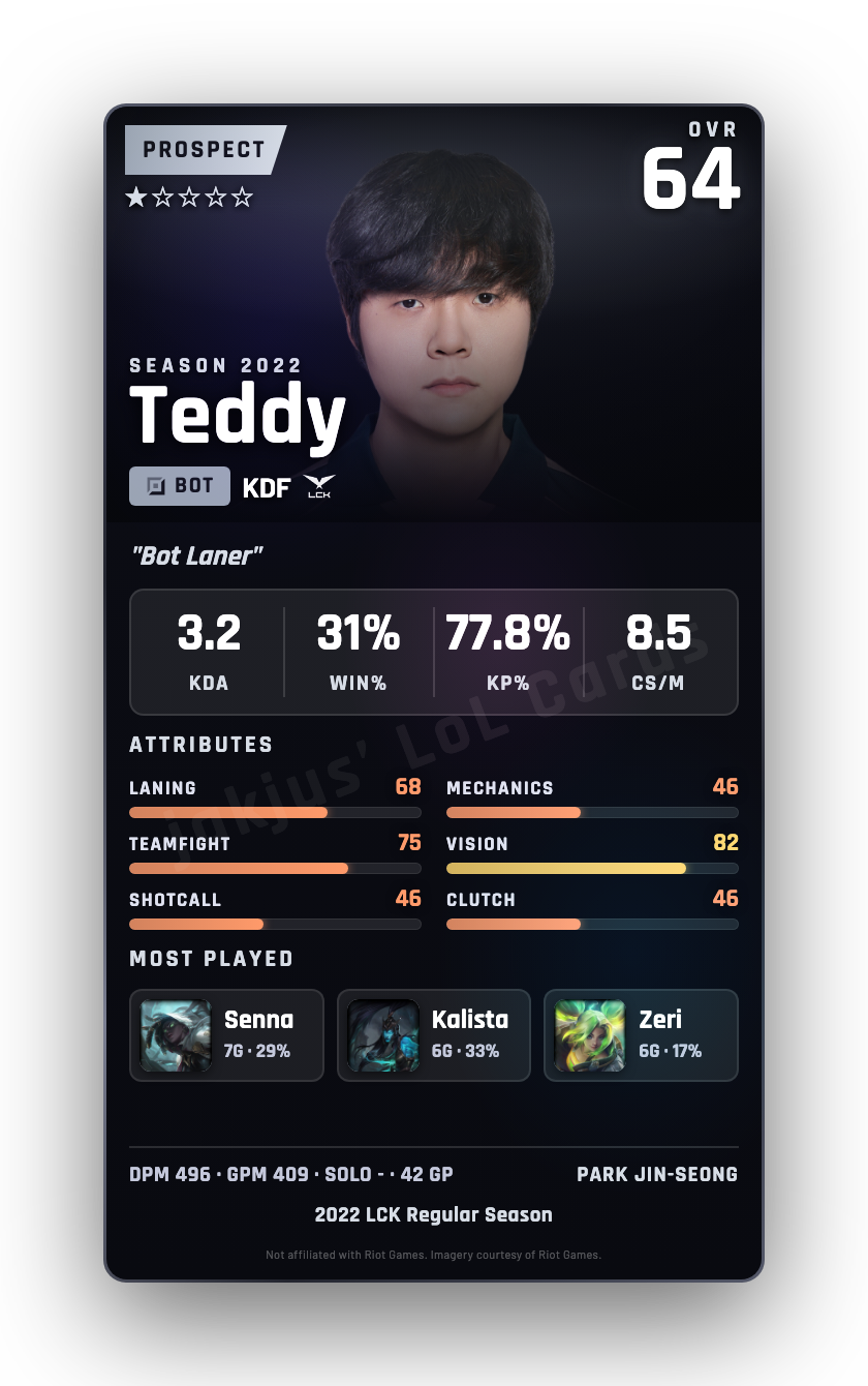 Teddy
