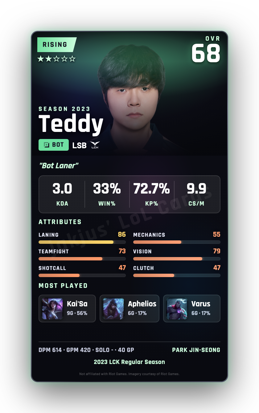 Teddy