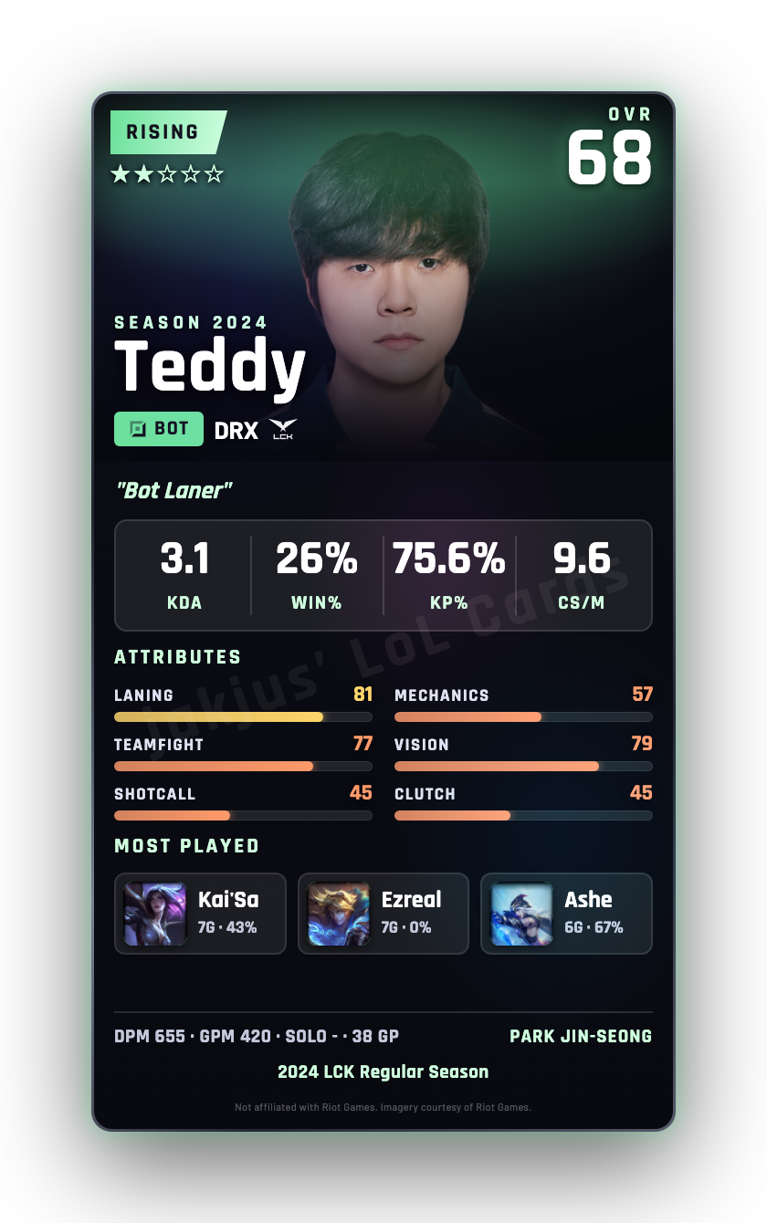 Teddy