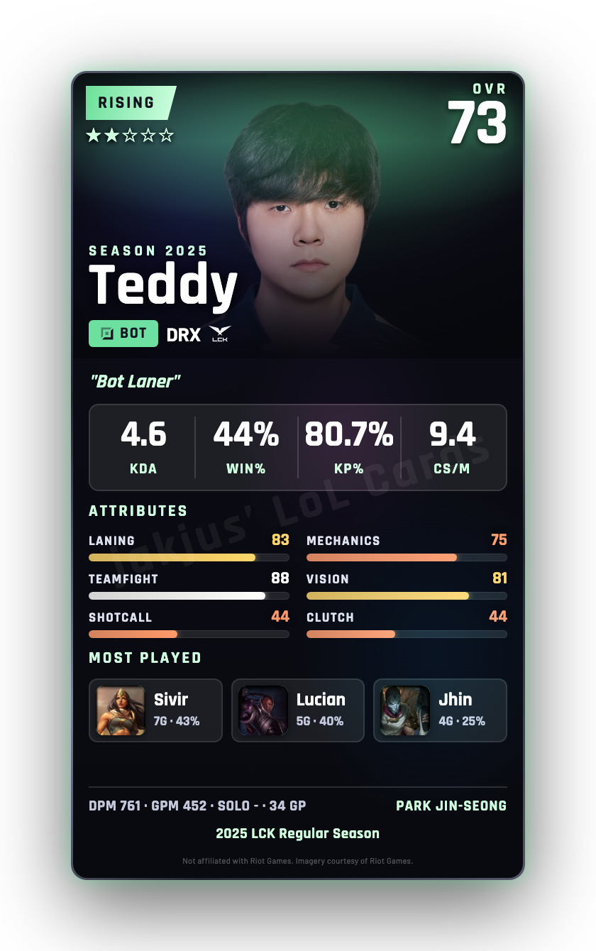 Teddy