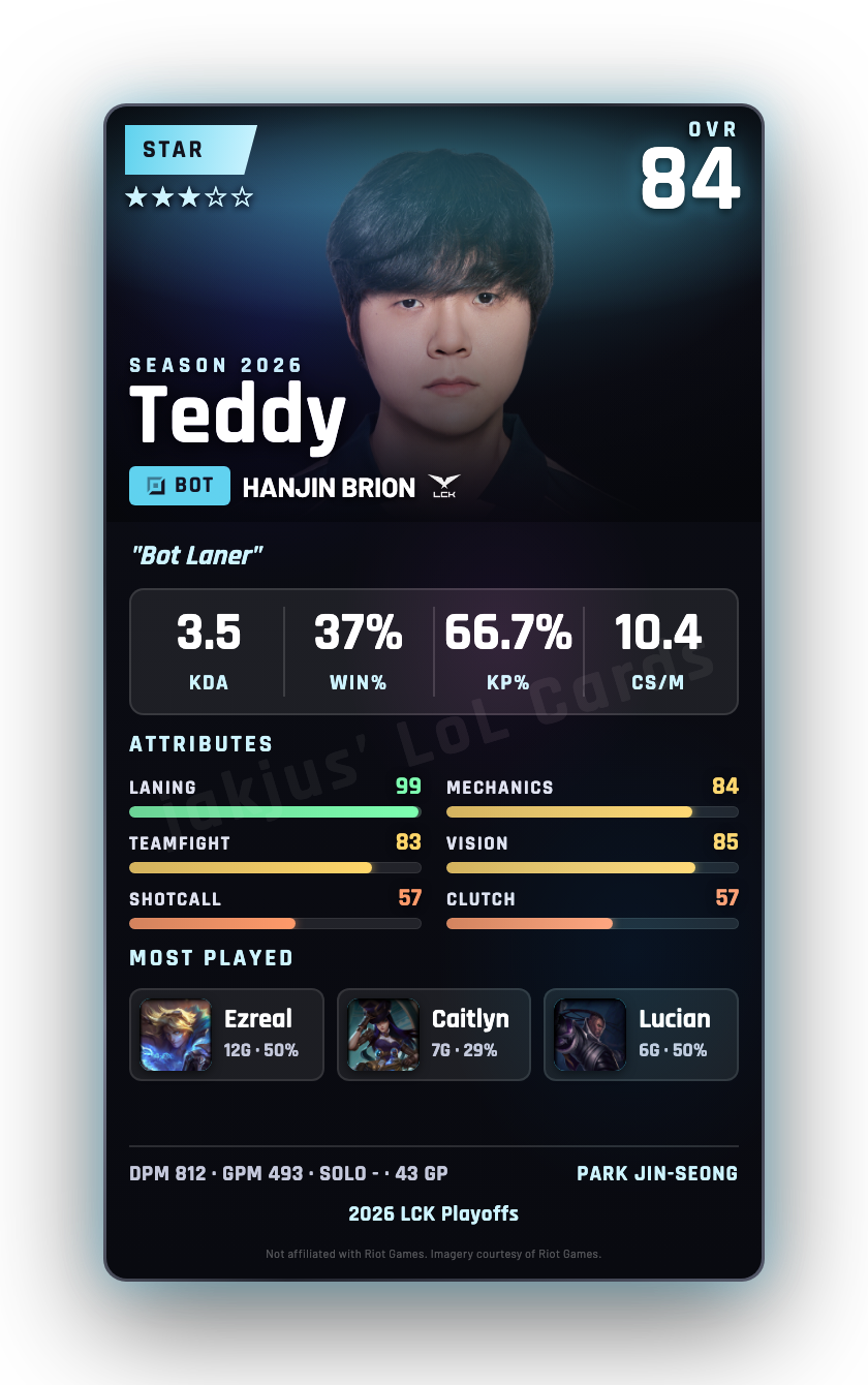 Teddy