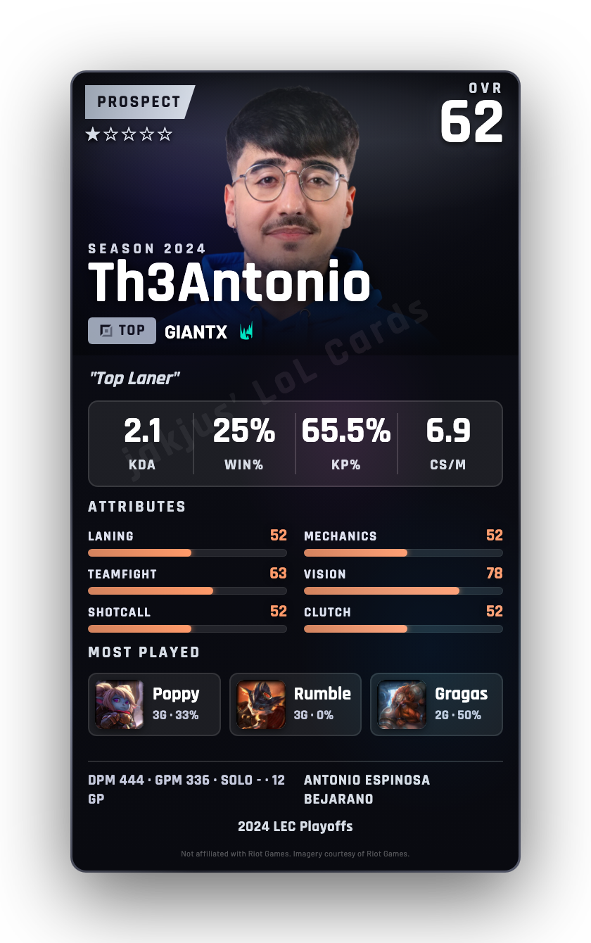 Th3Antonio