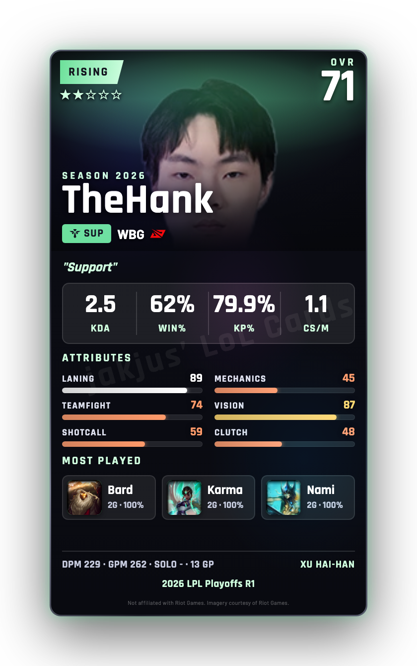 TheHank