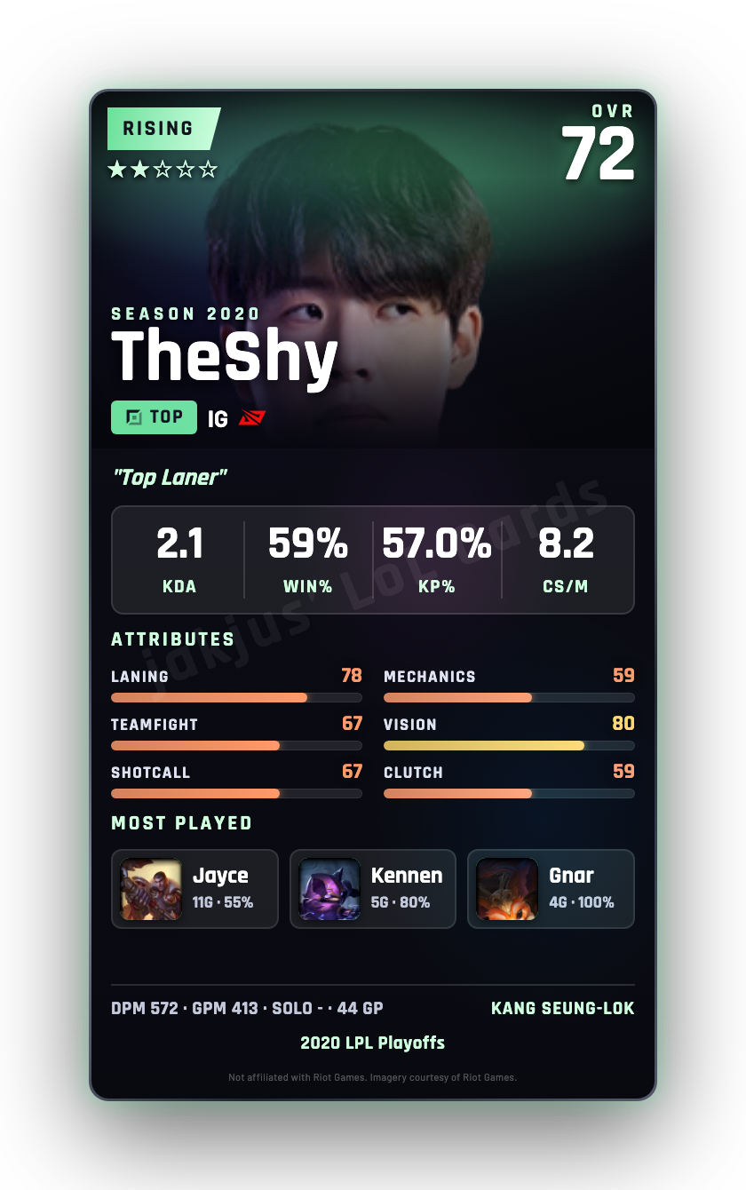 TheShy