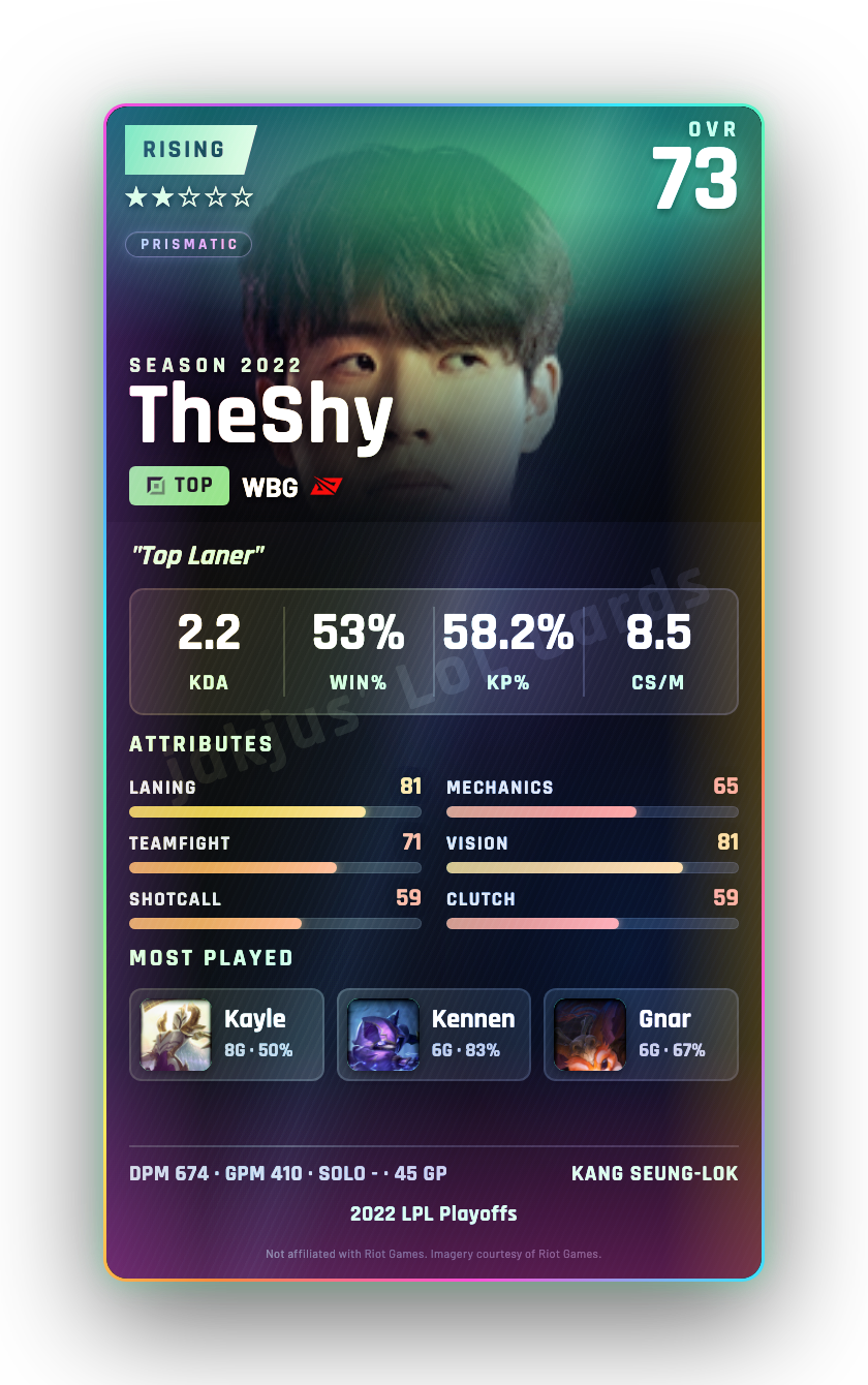 TheShy
