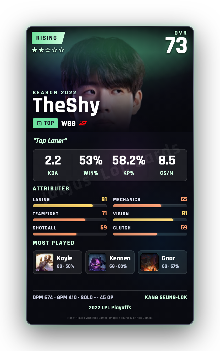 TheShy