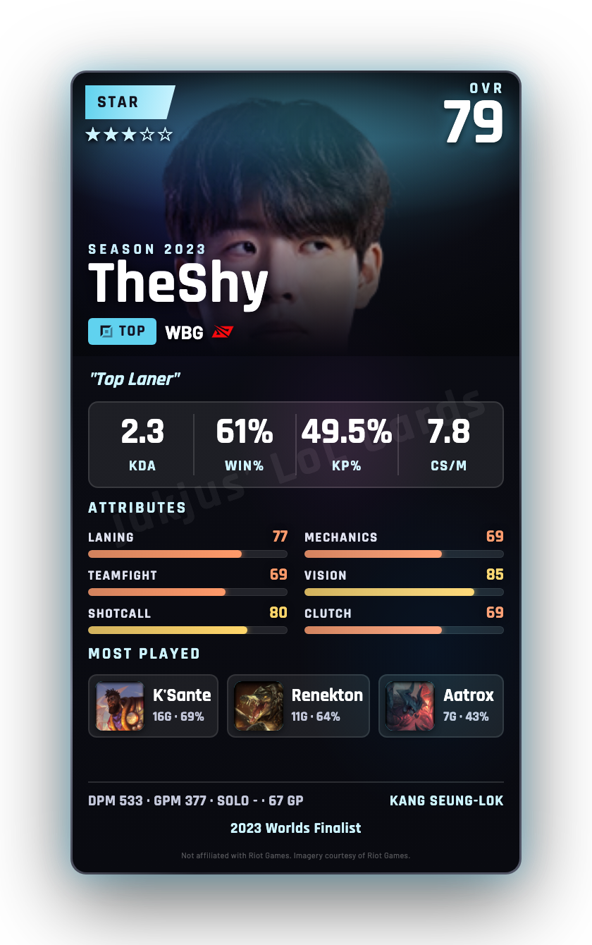 TheShy