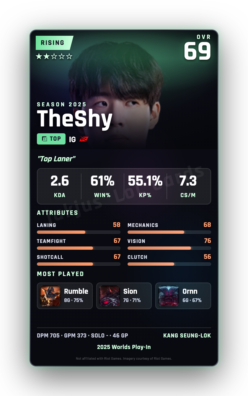 TheShy