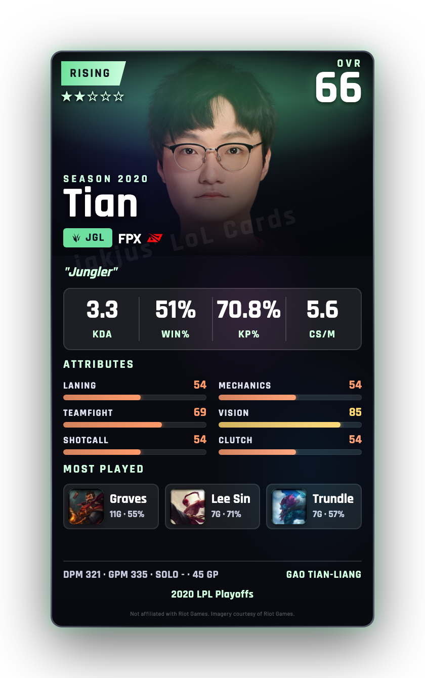 Tian