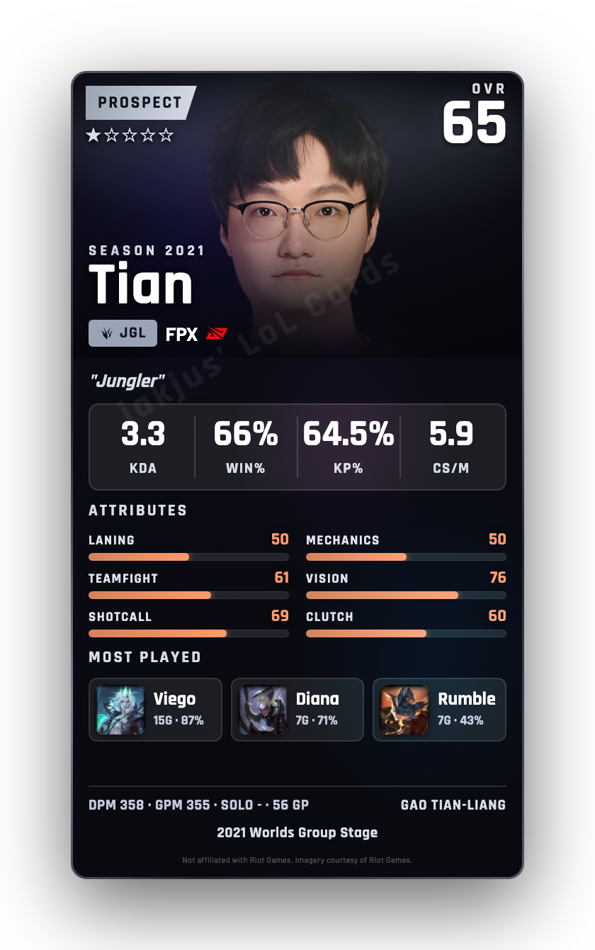 Tian