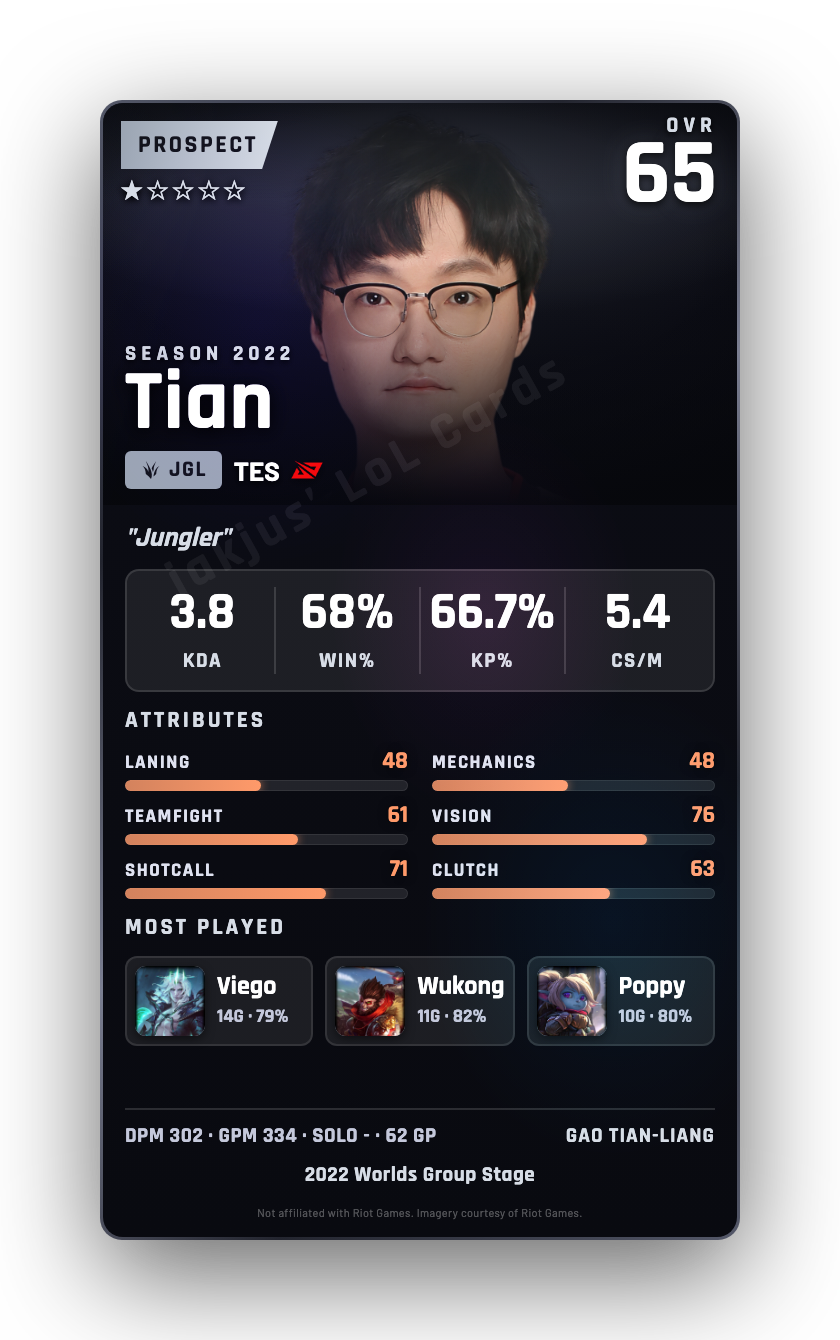 Tian