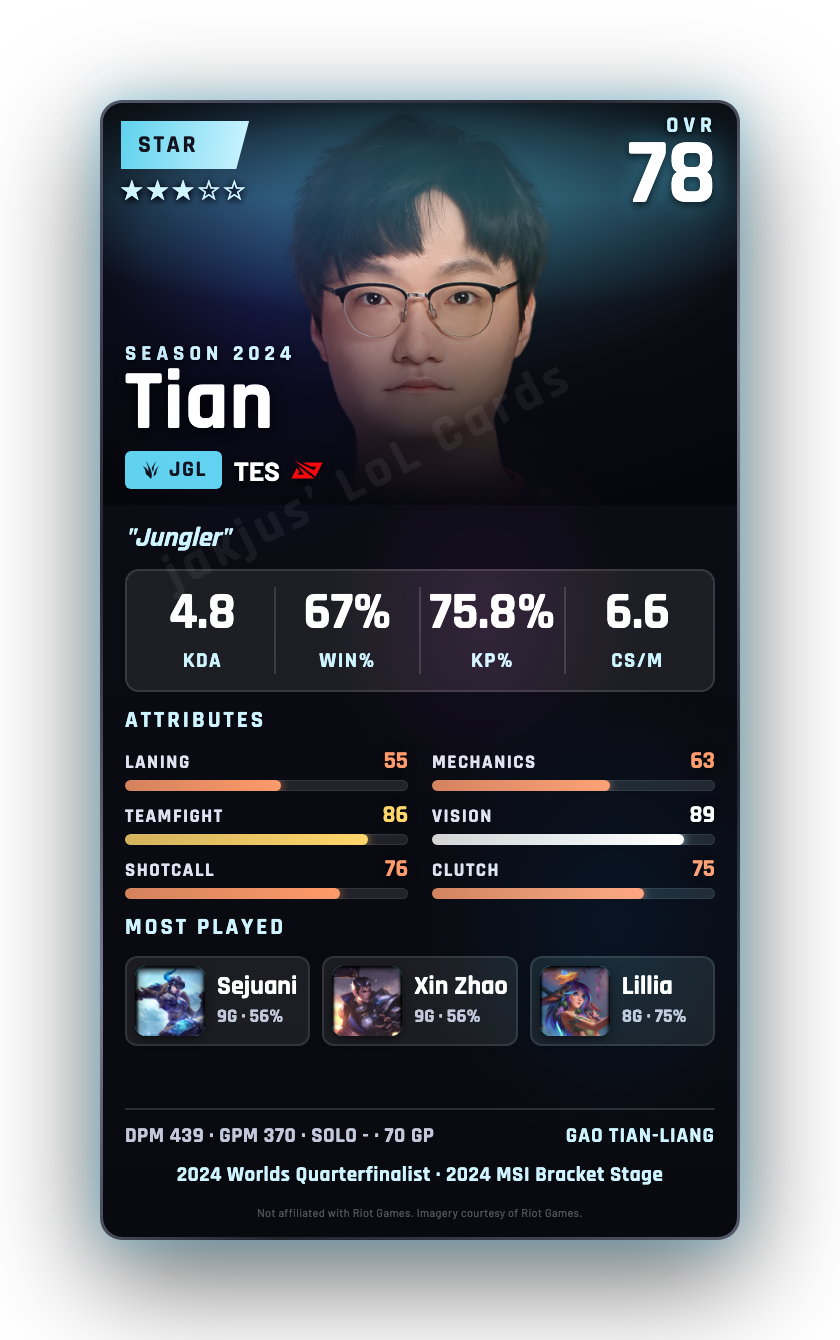 Tian