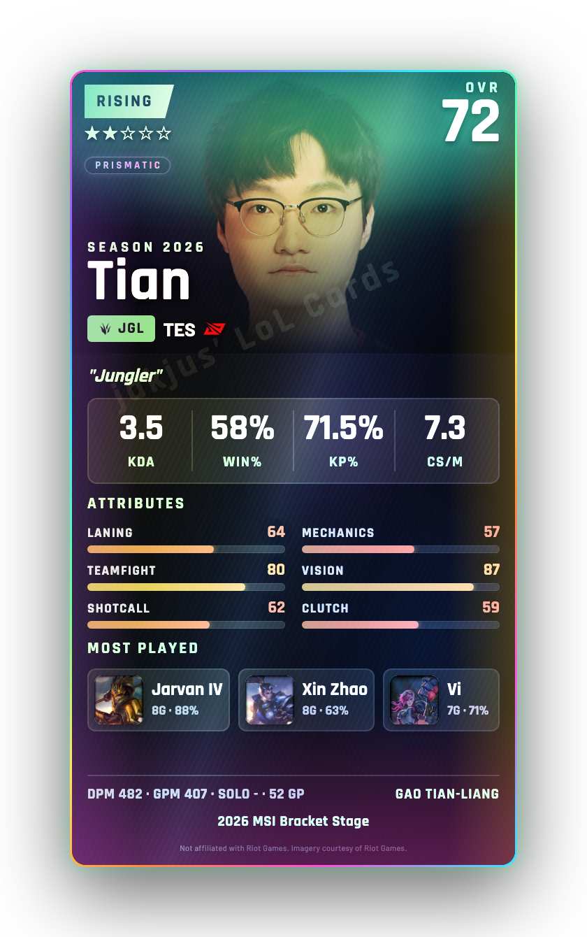 Tian