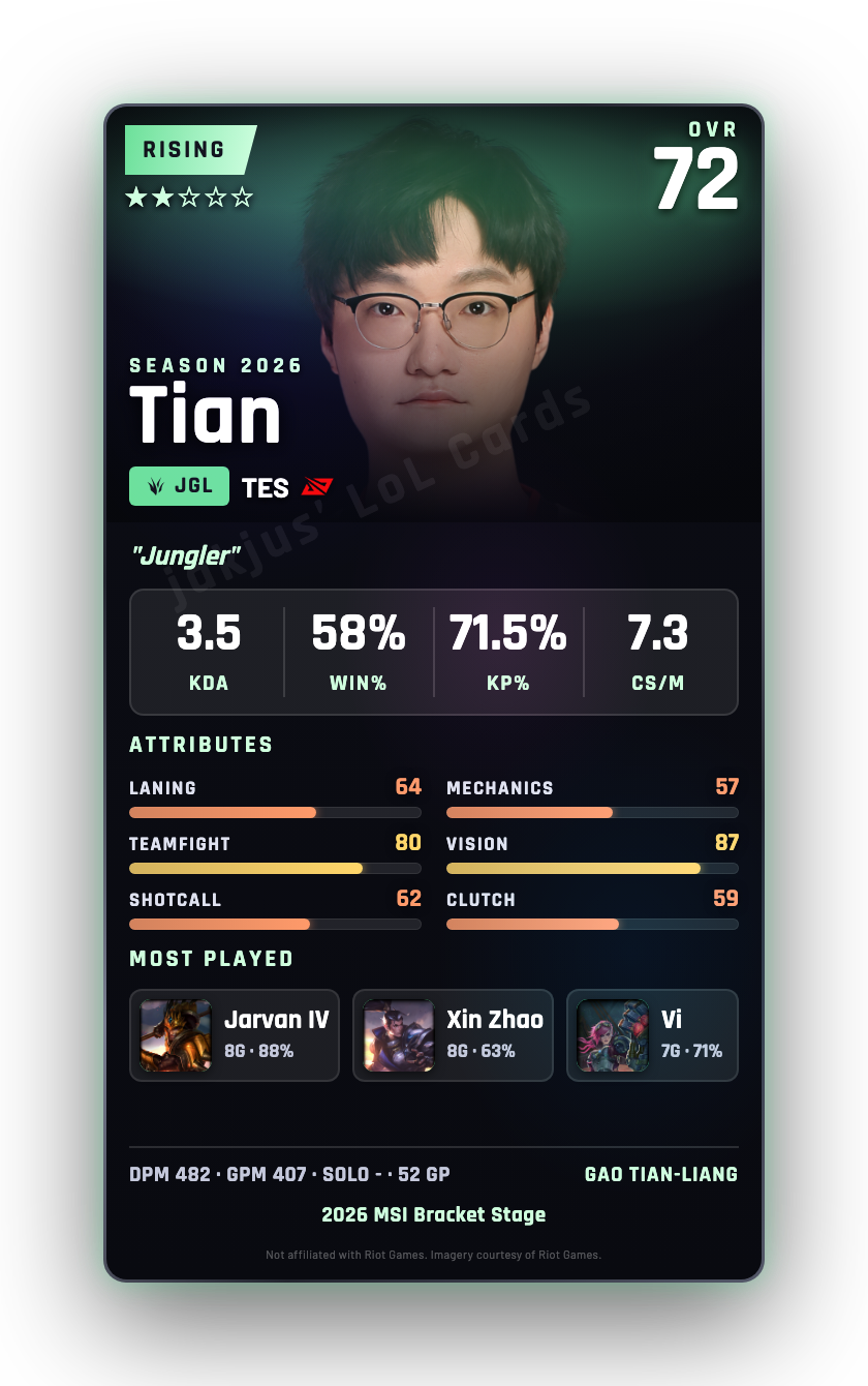 Tian