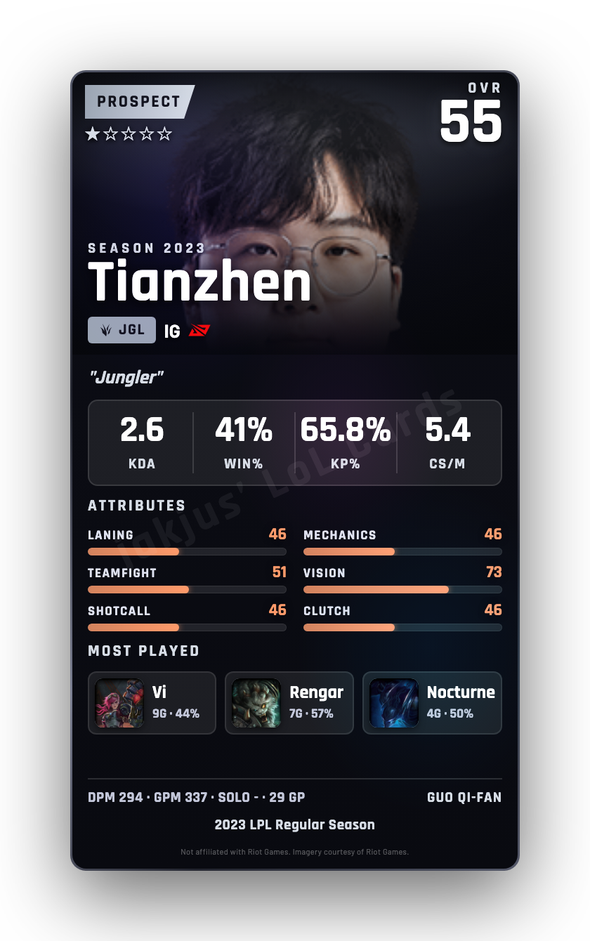 Tianzhen