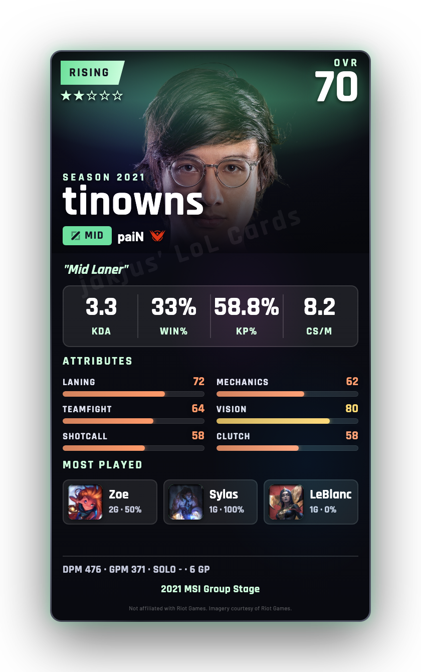 tinowns