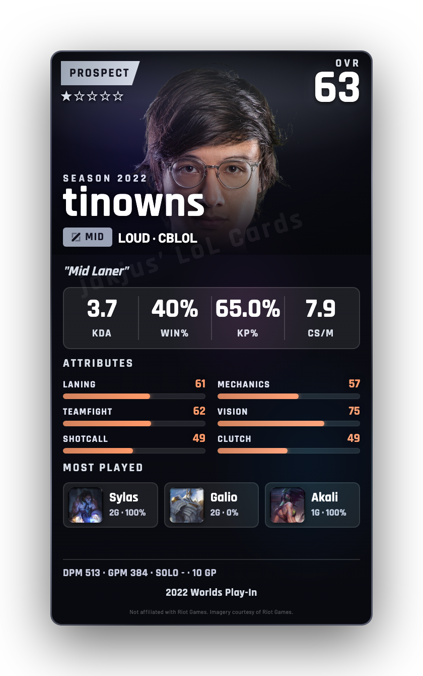 tinowns