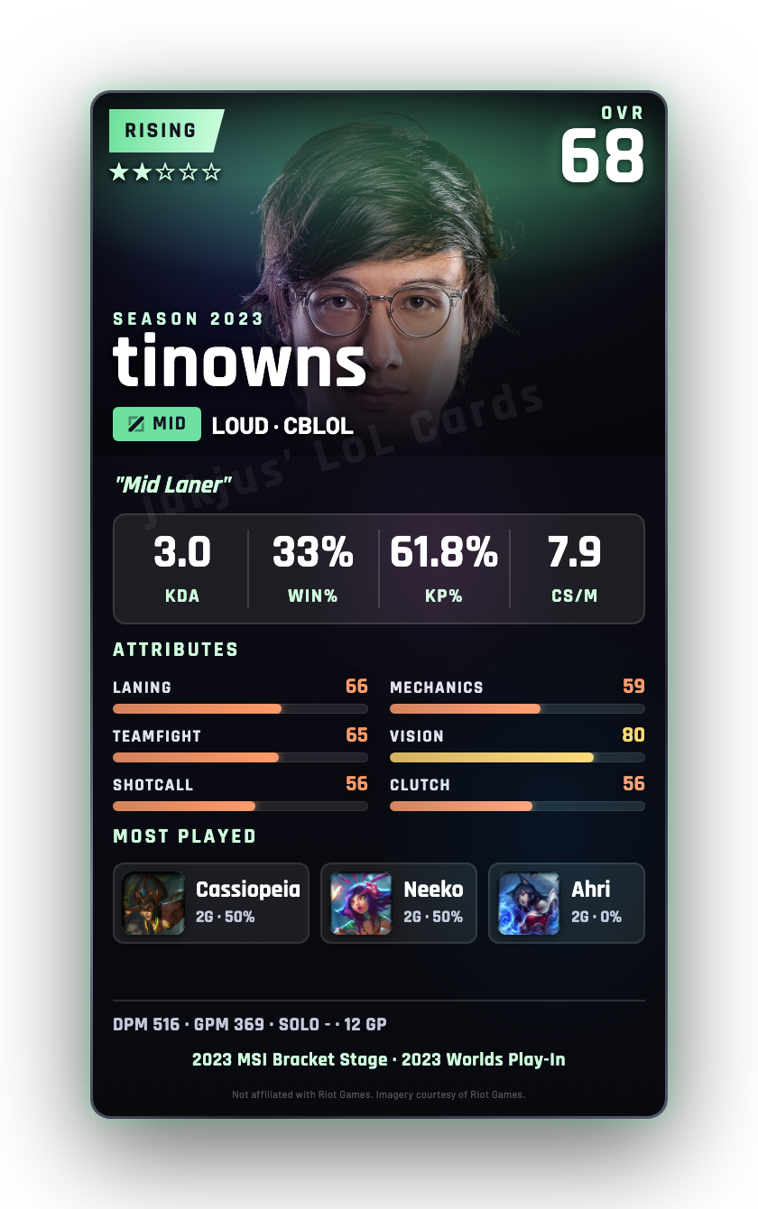 tinowns