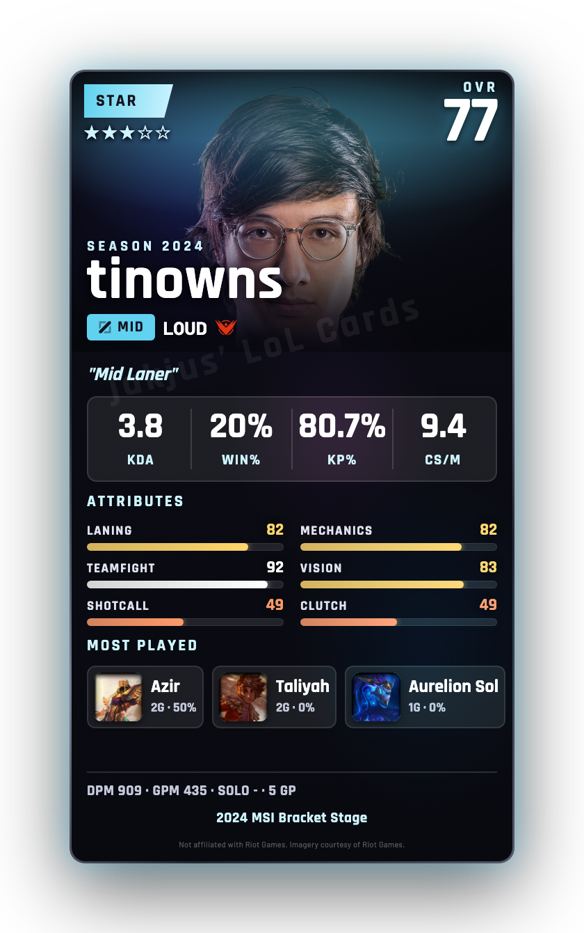 tinowns
