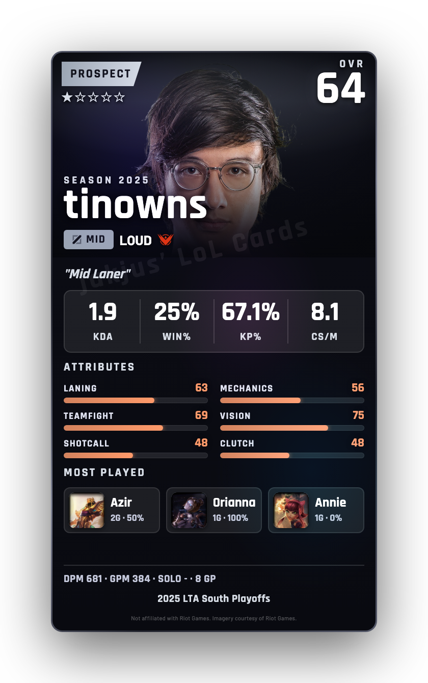tinowns