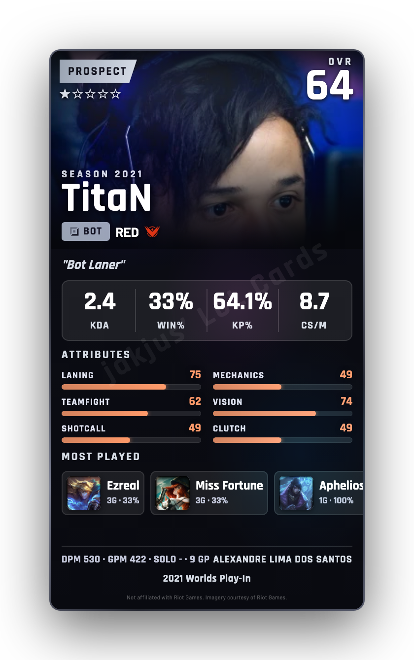 TitaN