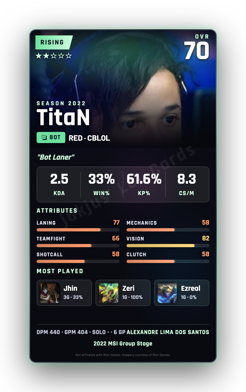 TitaN