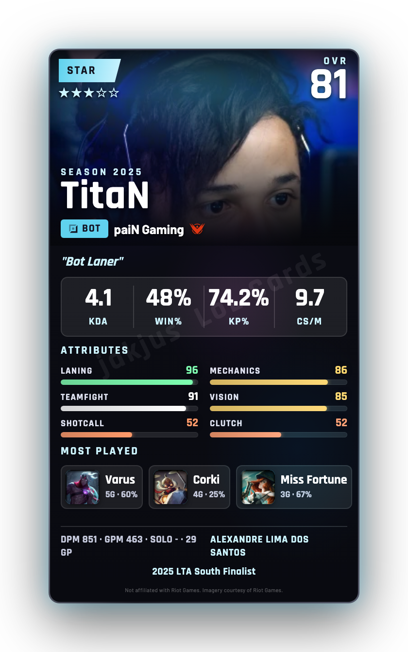 TitaN